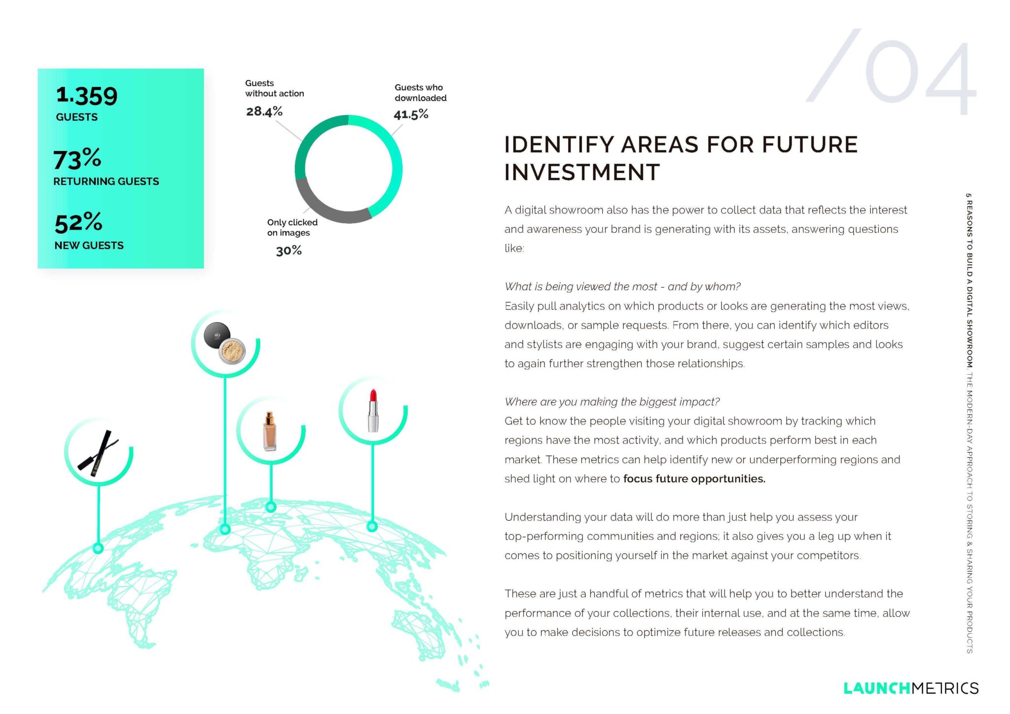 digital showroom future investment