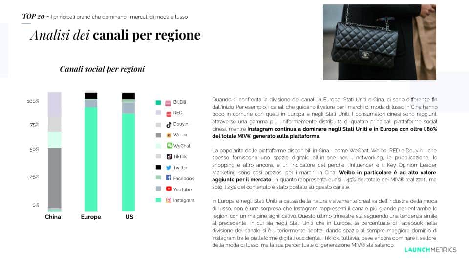 classifica-brand-lusso