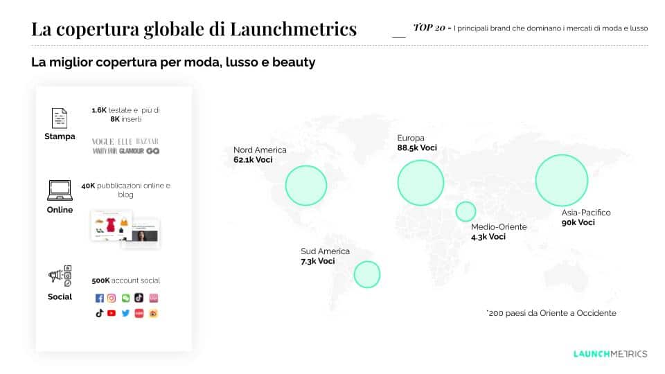classifica brand lusso