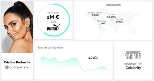 cristina pedroche puma