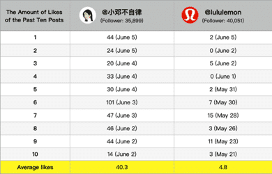 chinese popular social media