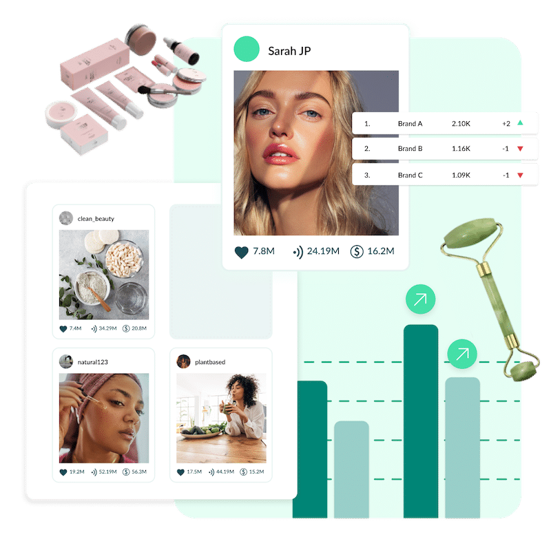 collage showing beauty beauty items related to wellness trends