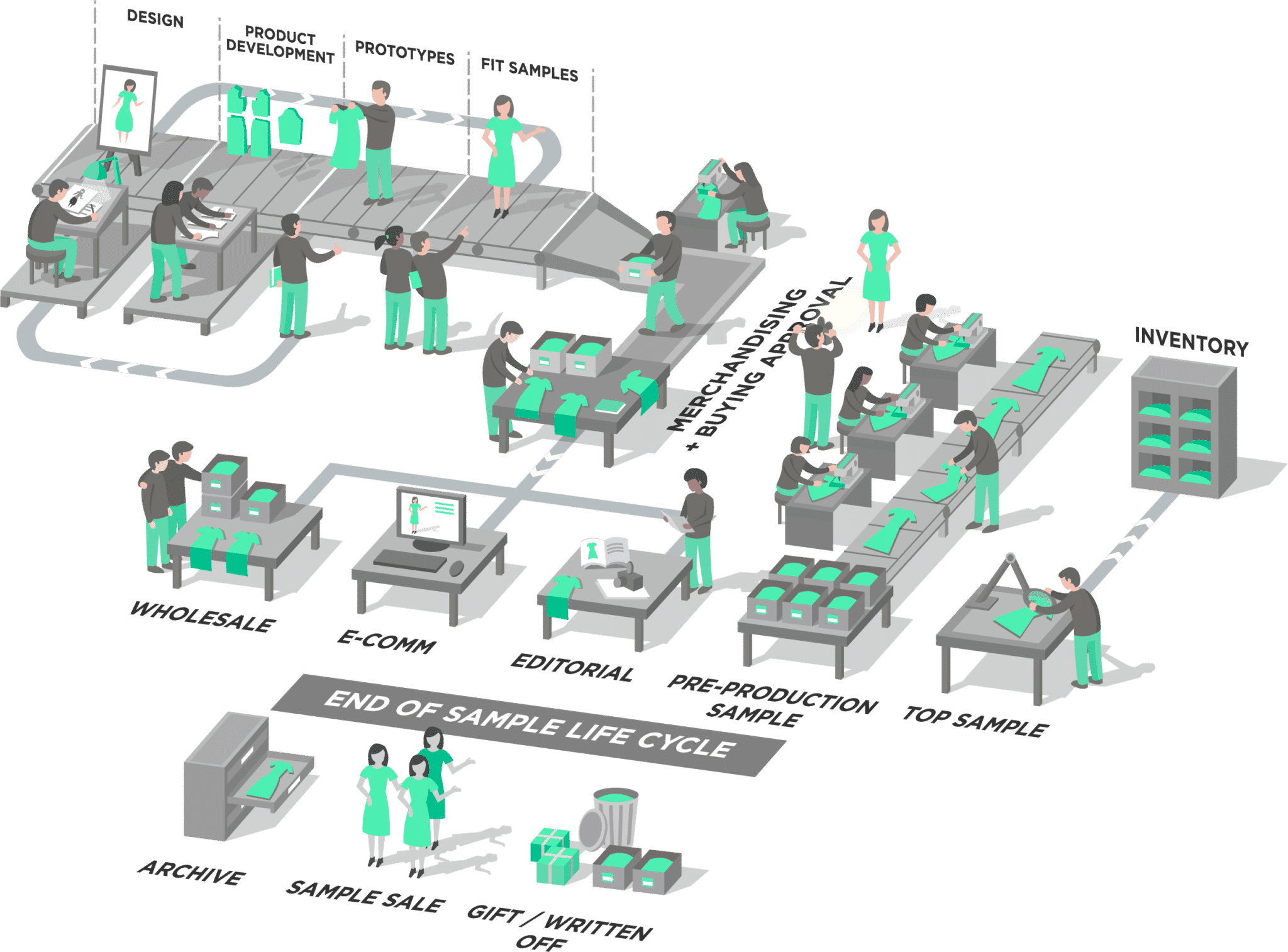 Gestión de activos digitales Launchmetrics