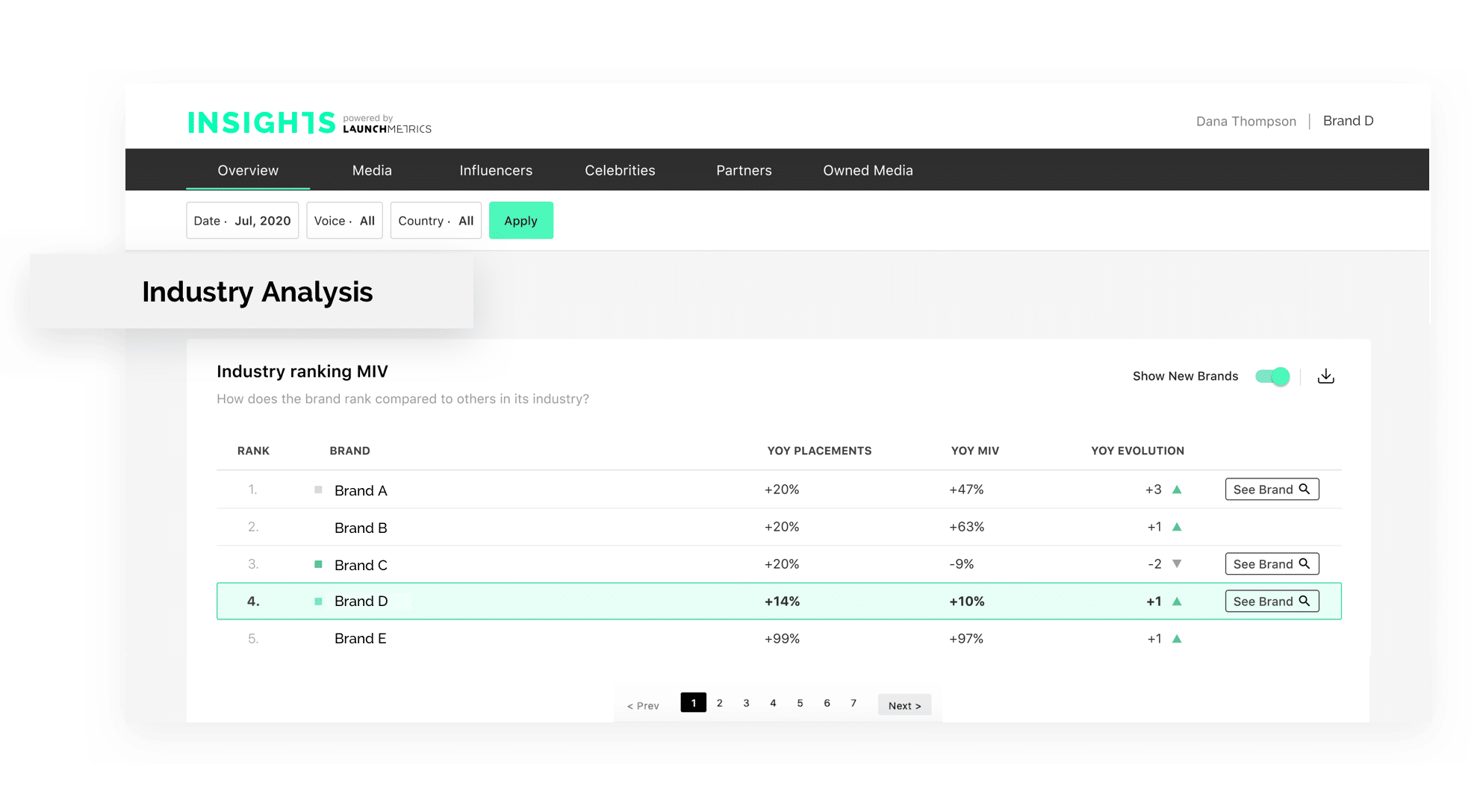 come fare analisi competitors
