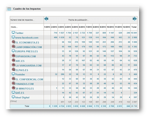 impactos-rrpp-tiempo-real