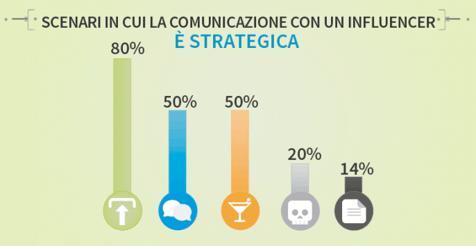 Influencer e Brand 3