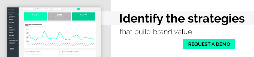 marketing budget template