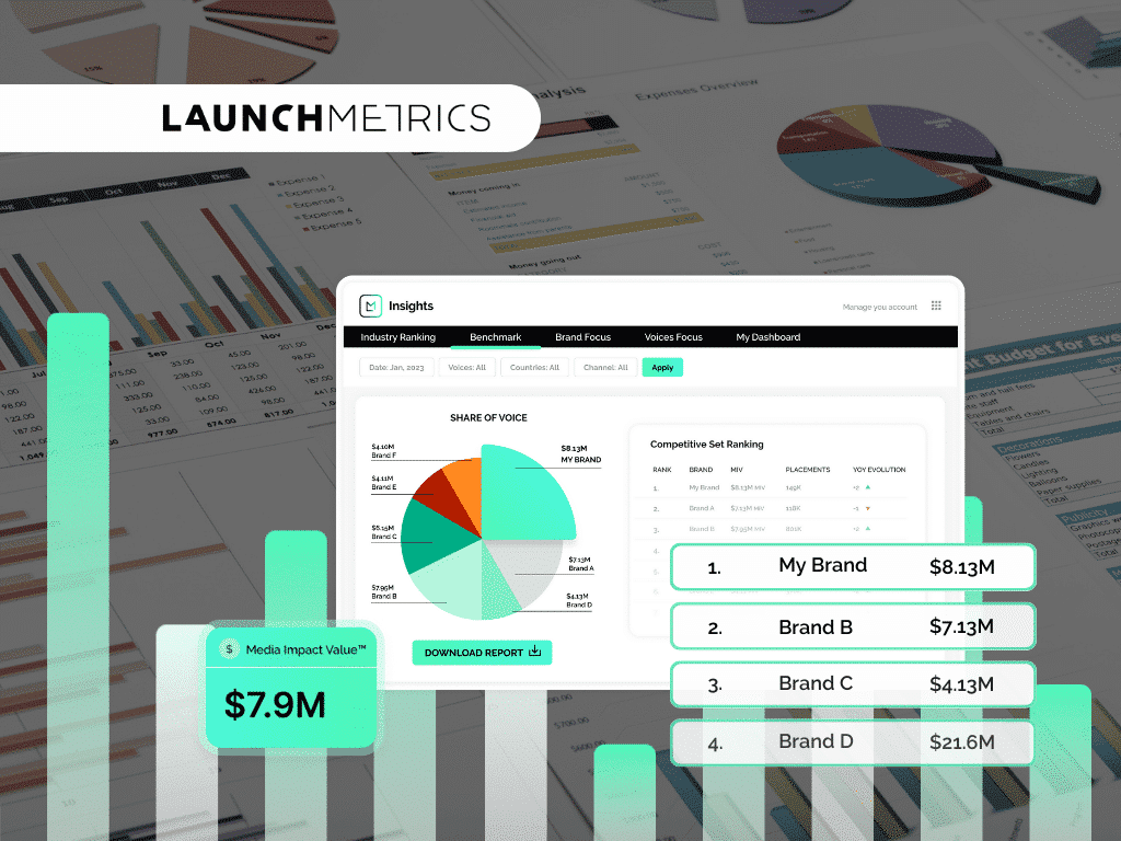 marketing brand strategy reporting graphs