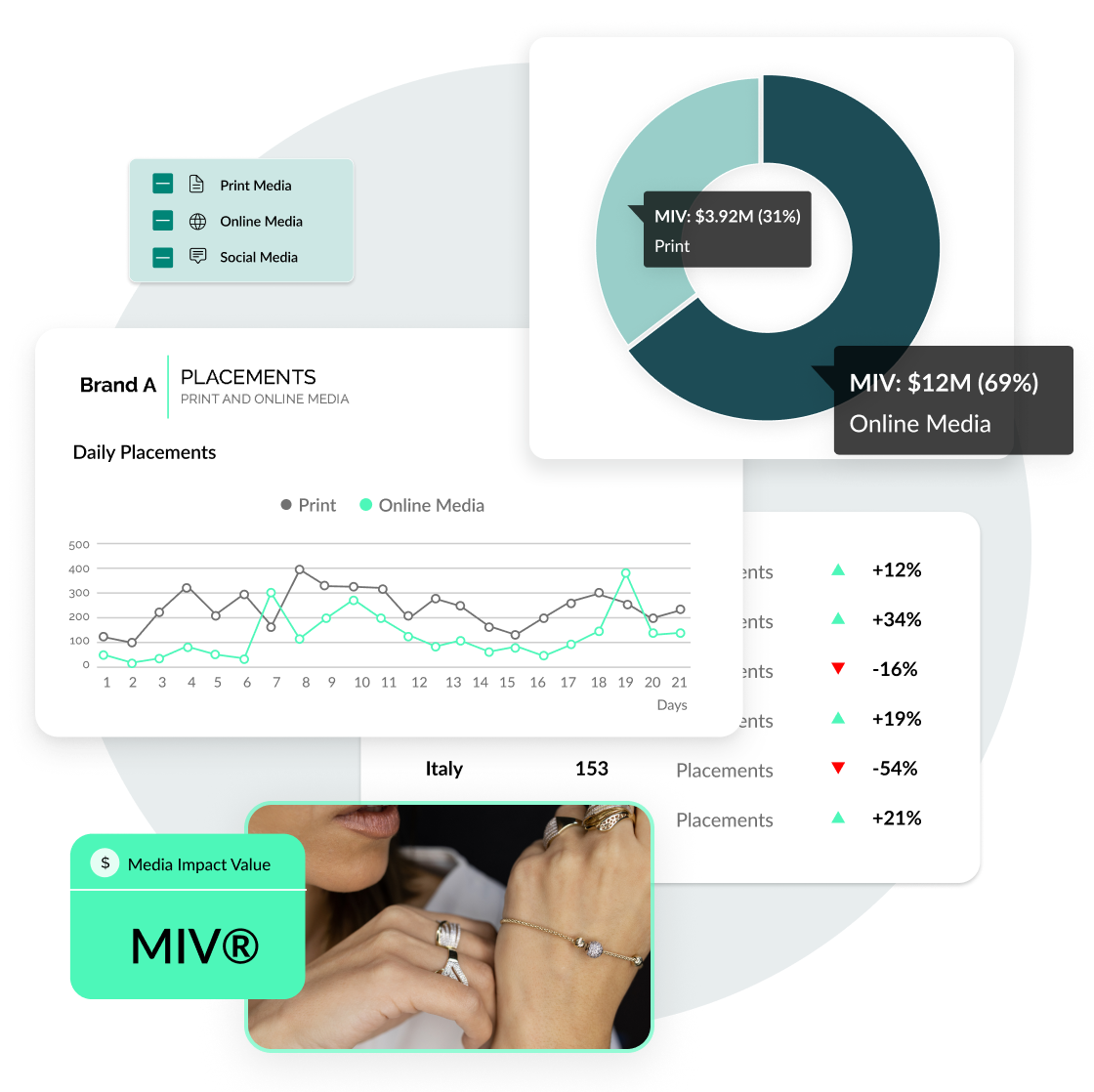 the insights behind fashion jewelry’s