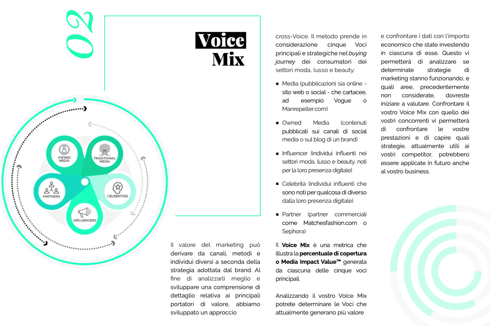 strategie di marketing
