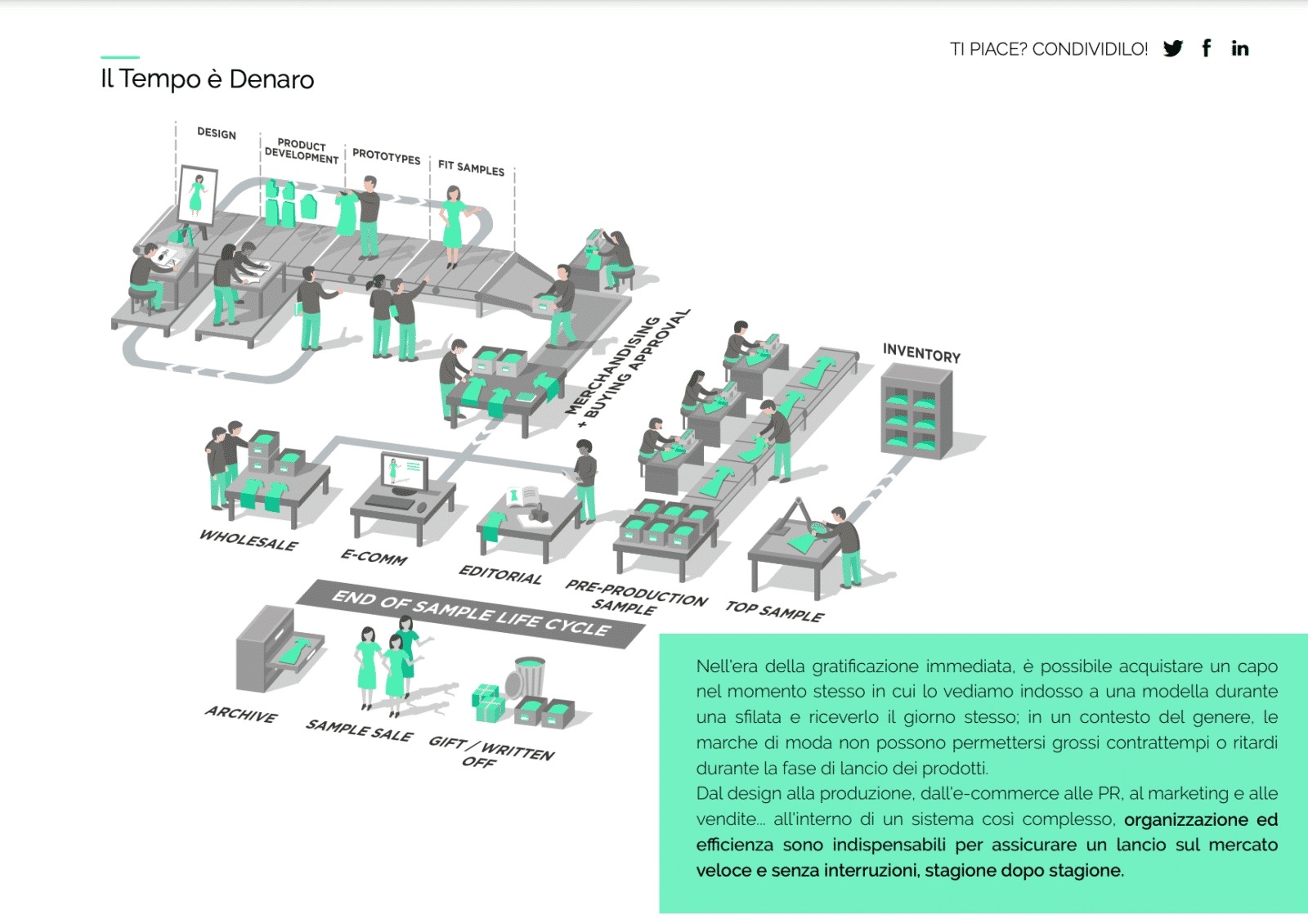 tracking campionario