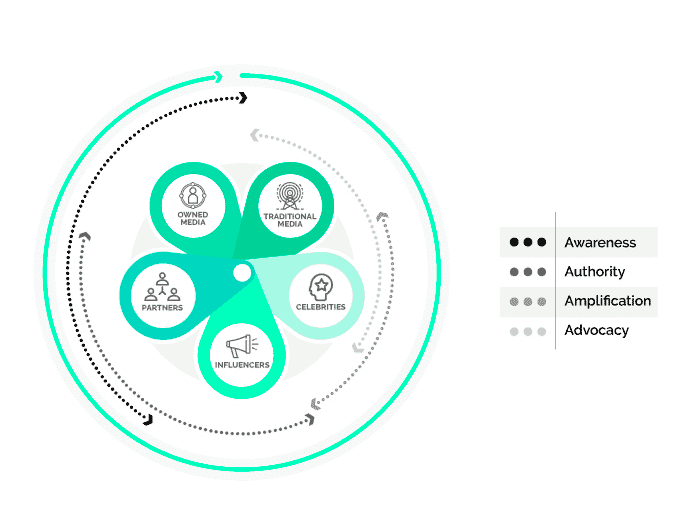 Launchmetrics Voice Mix