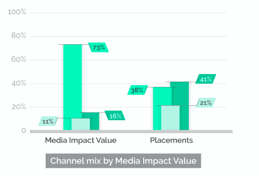 influencer marketing