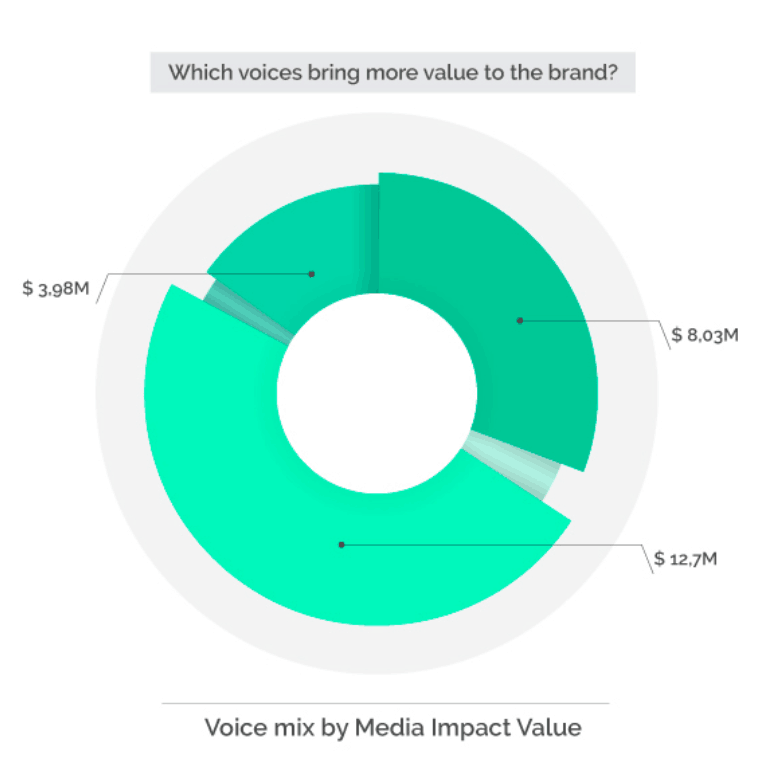 influencer marketing