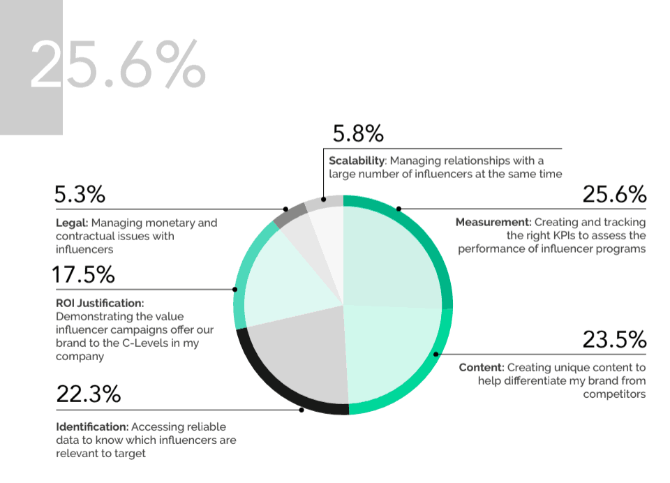 benchmark concurrentiel