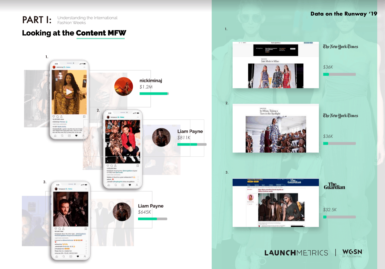 marketing budget plan