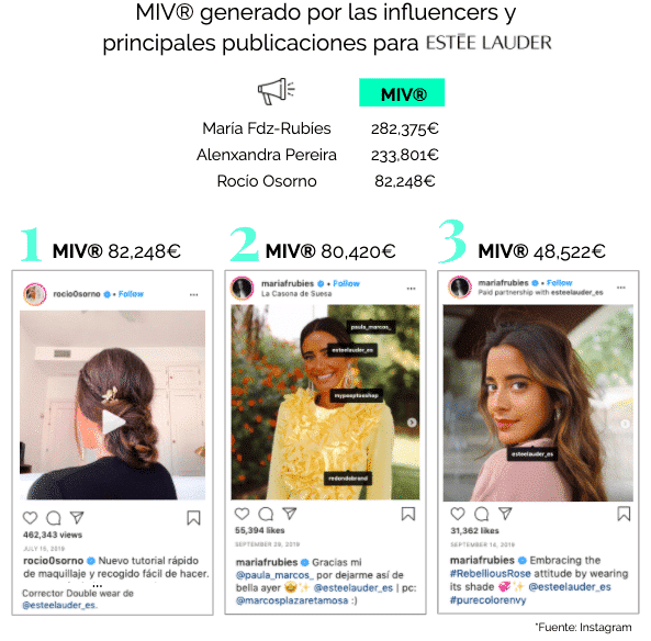 top influencers españolas marcas belleza
