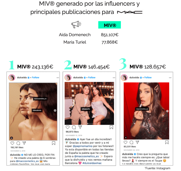 top influencers marcas belleza