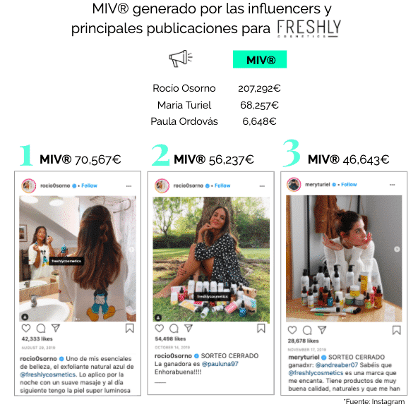 top influencers marcas belleza