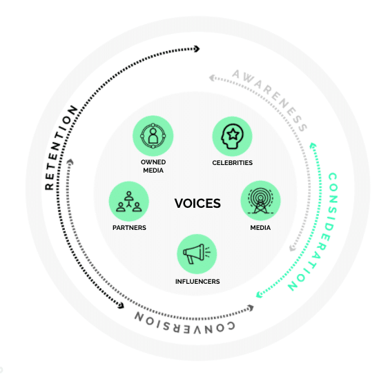 kpi performance marketing