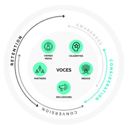 métricas rendimiento