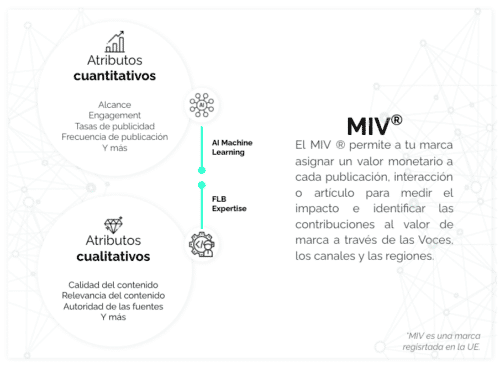 métricas rendimiento