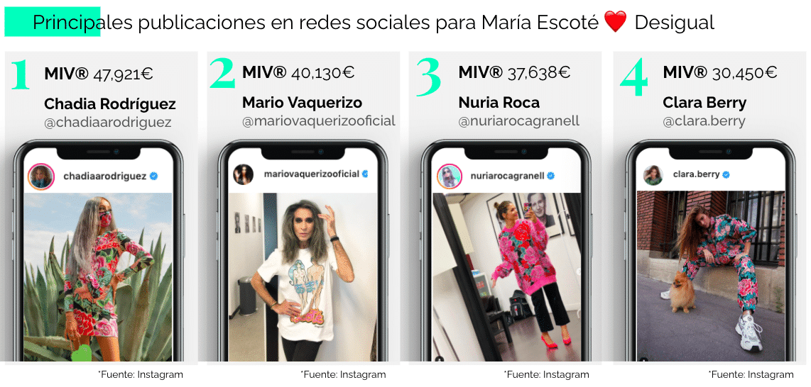 desigual maría escoté