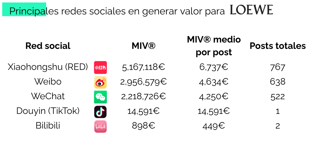 marcas moda en china loewe
