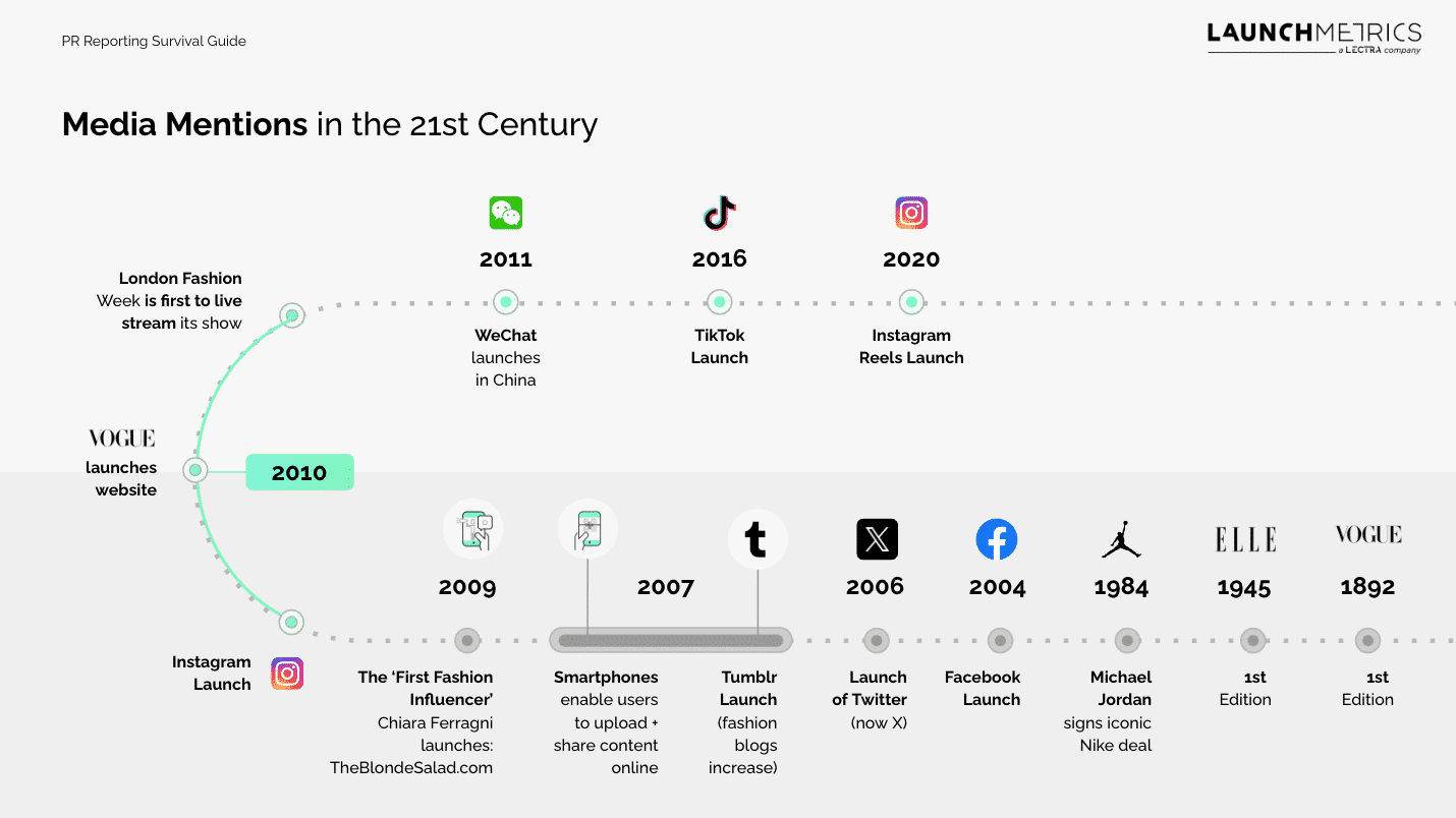 PR Reporting and Media Monitoring Report eGuide
