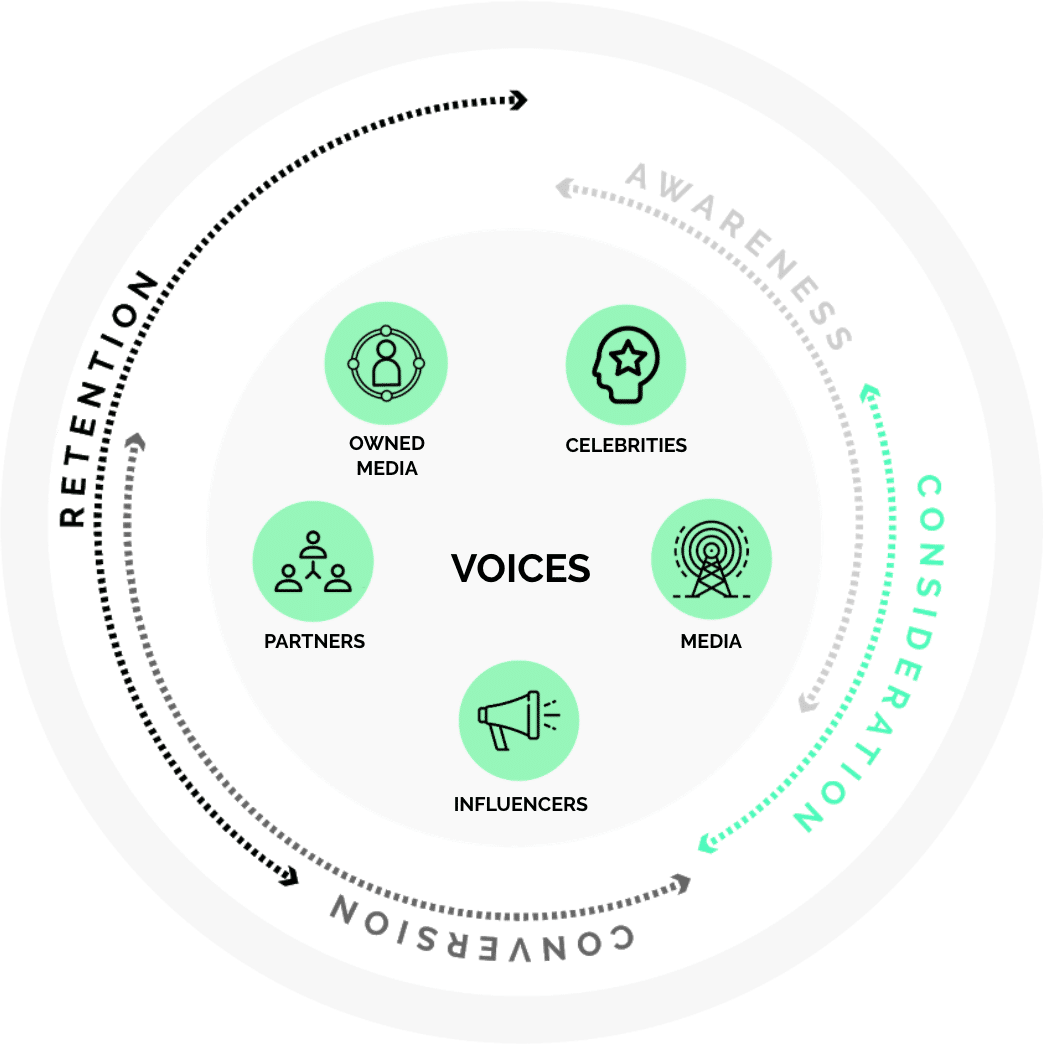 what is brand performance