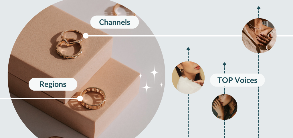 Navigating Fashion Jewelry’s Slowdown: Marketing Strategies to Adapt & Drive Growth