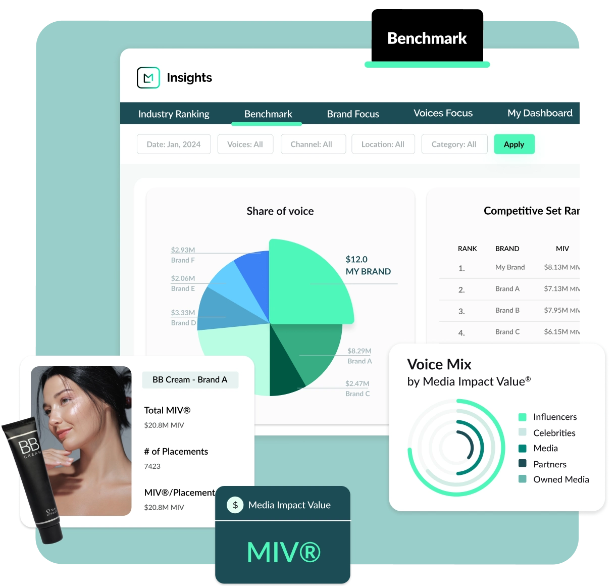 beauty software showing competitor benchmarking feature