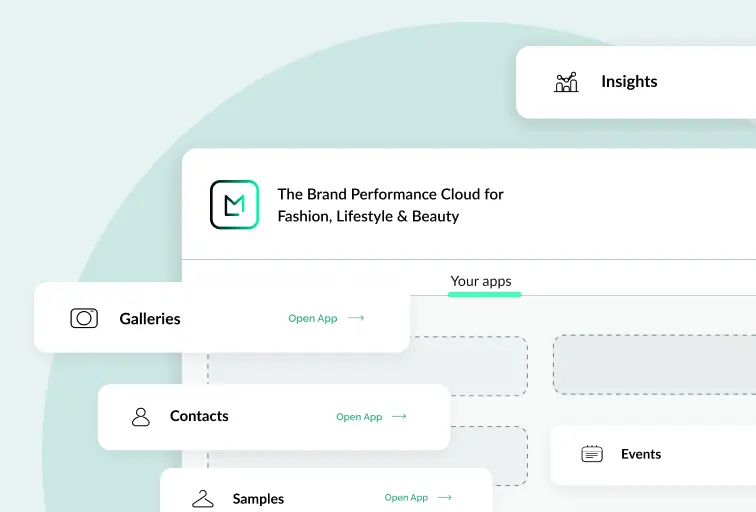 brand performance cloud