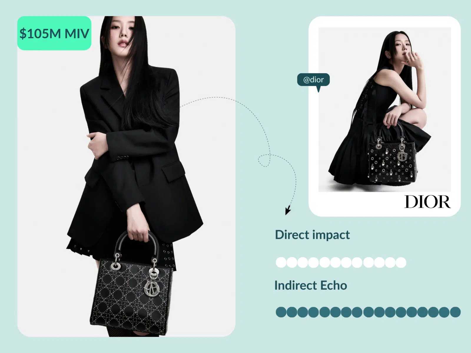 example of jisoo x dior campaign