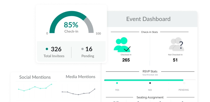 software screen showing event metrics