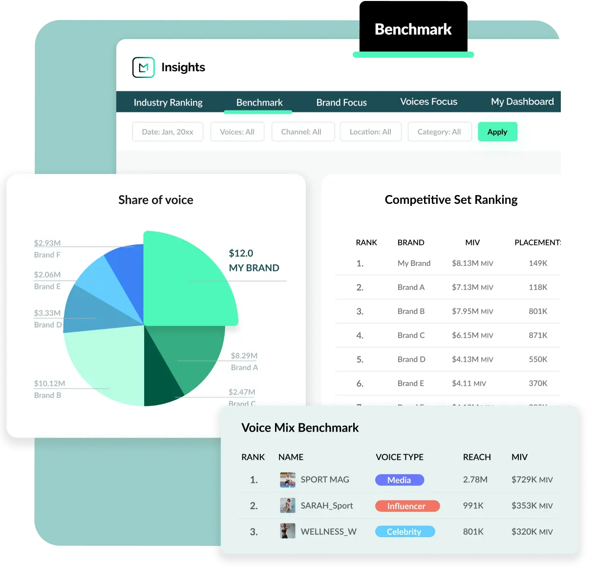 benchmarking feature of sportswear software