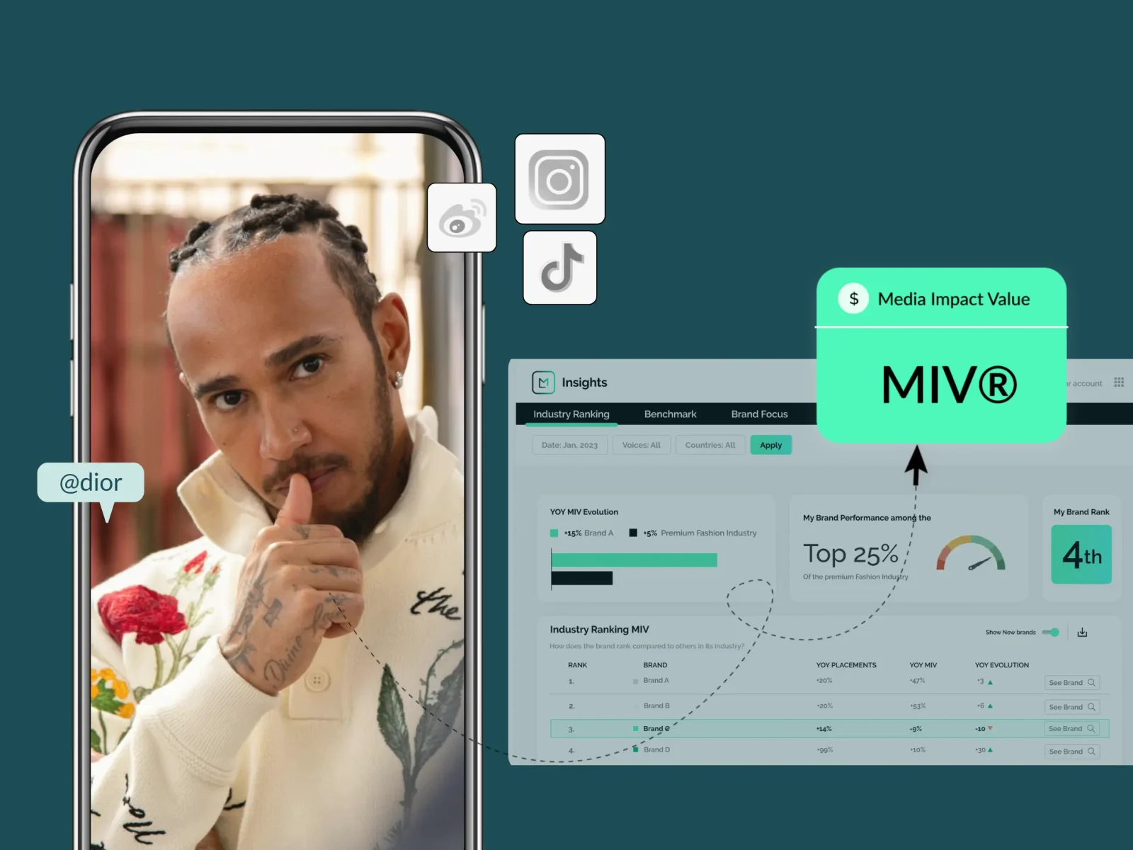 mobile with product screen