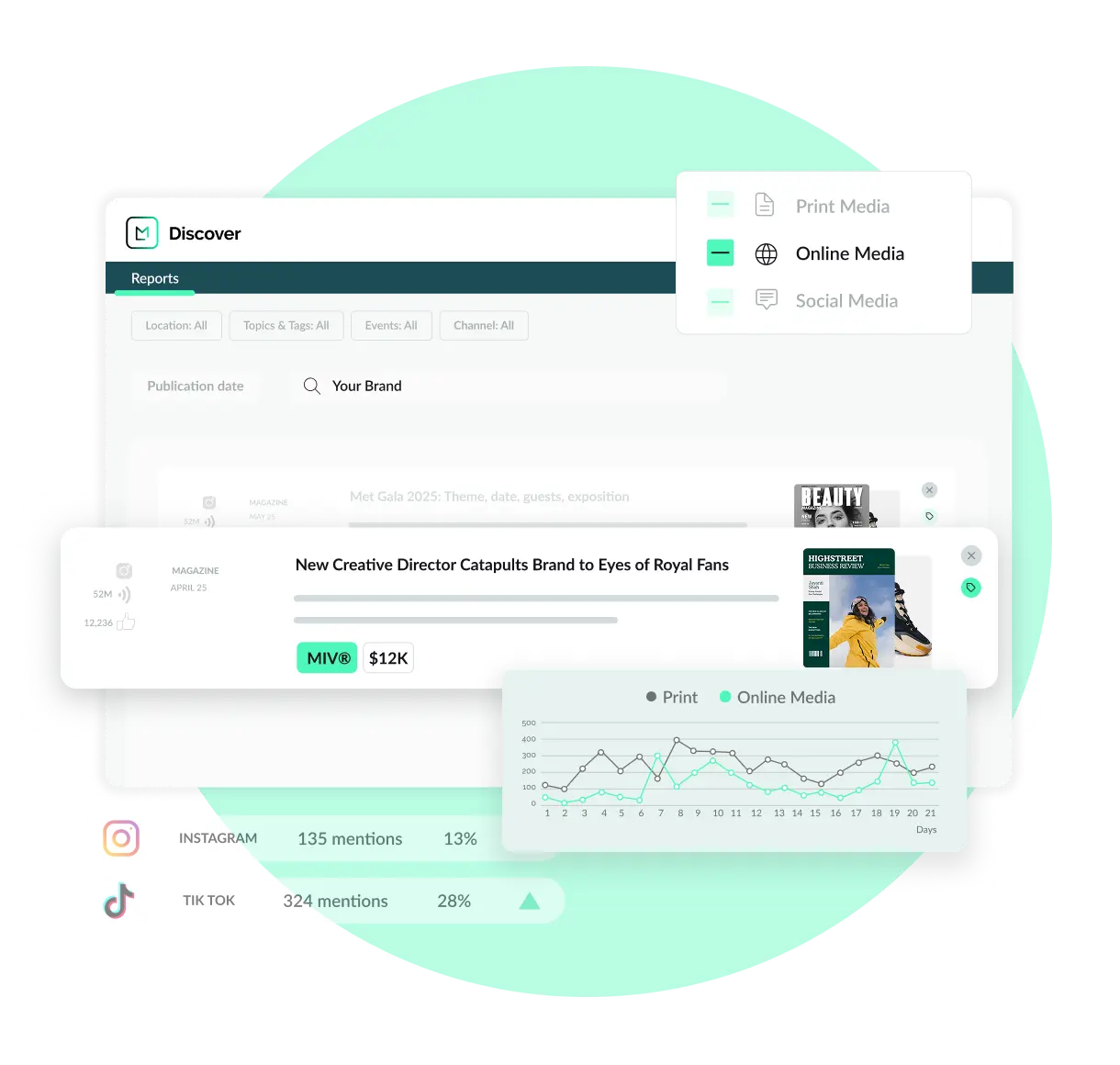 charts and graphs from the pr monitoring software