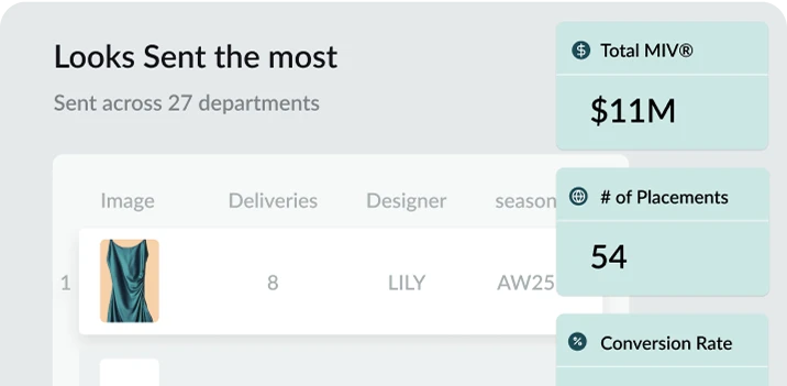 number of sent samples chart